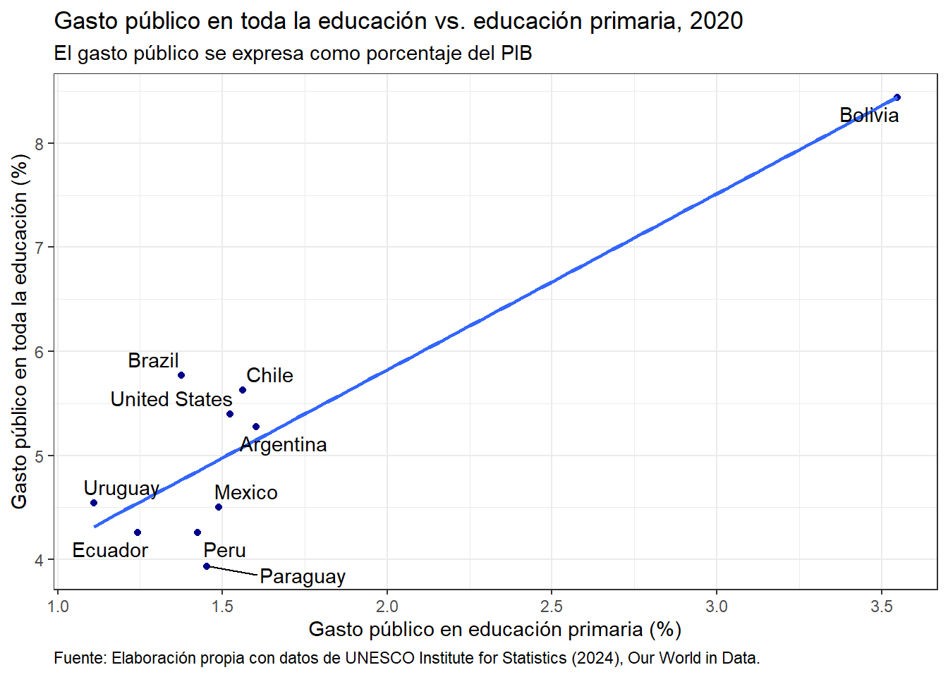 Our World in Data